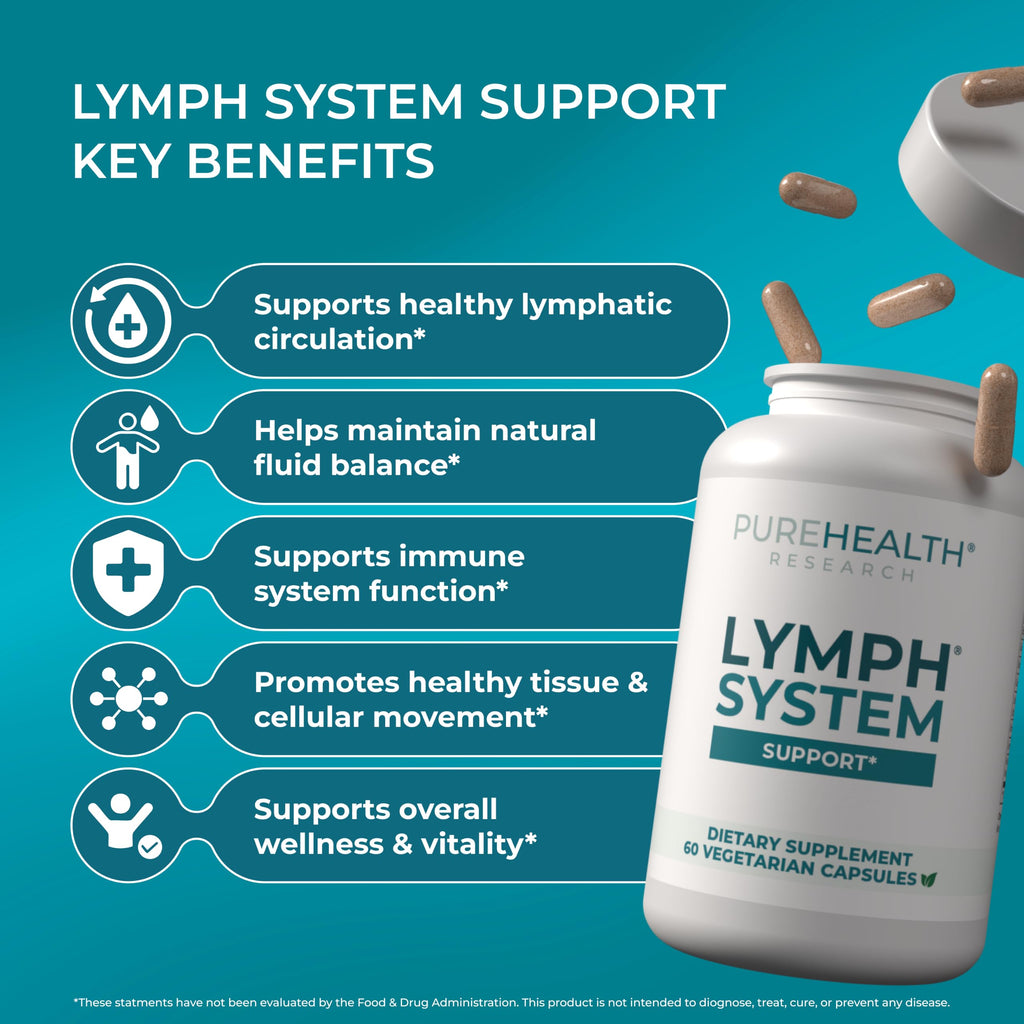 PUREHEALTH RESEARCH Lymph System Support Parent