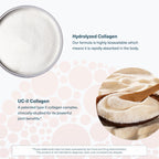 Youtheory Joint Complex with UC-II Collagen - 60 Tablets - image 6