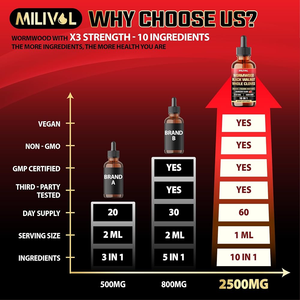 MILIVOL 10in1 Wormwood Liquid Drops - 2 Fl Oz - image 5