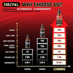 MILIVOL 10in1 Wormwood Liquid Drops - 2 Fl Oz - image 5