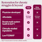 ResBiotic prebeet - Prebiotics Drink