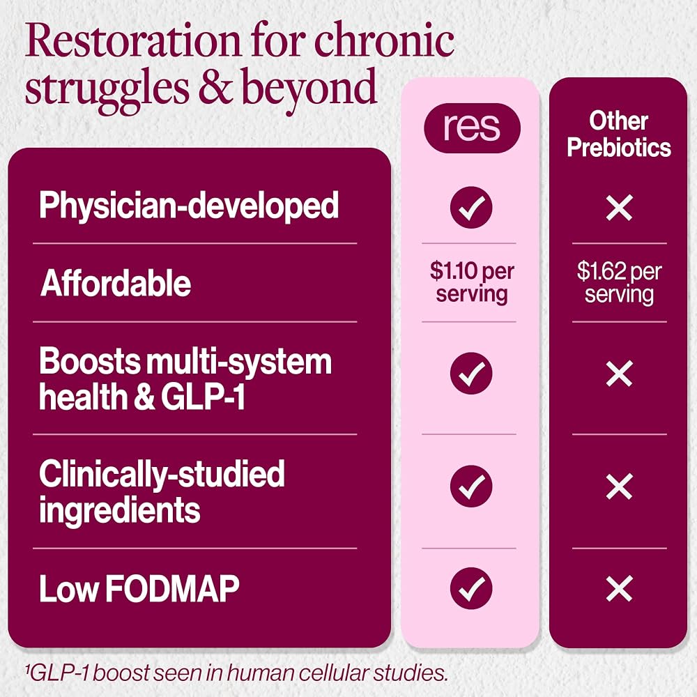 ResBiotic prebeet - Prebiotics Drink