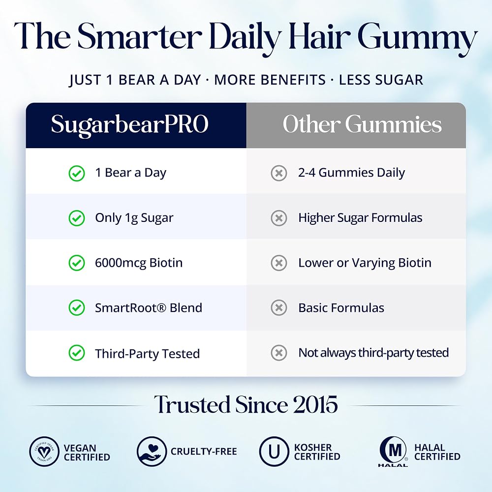SugarBearHair SugarbearPRO Hair Vitamin Gummy Biotin 6000mcg - 35 Count - image 4