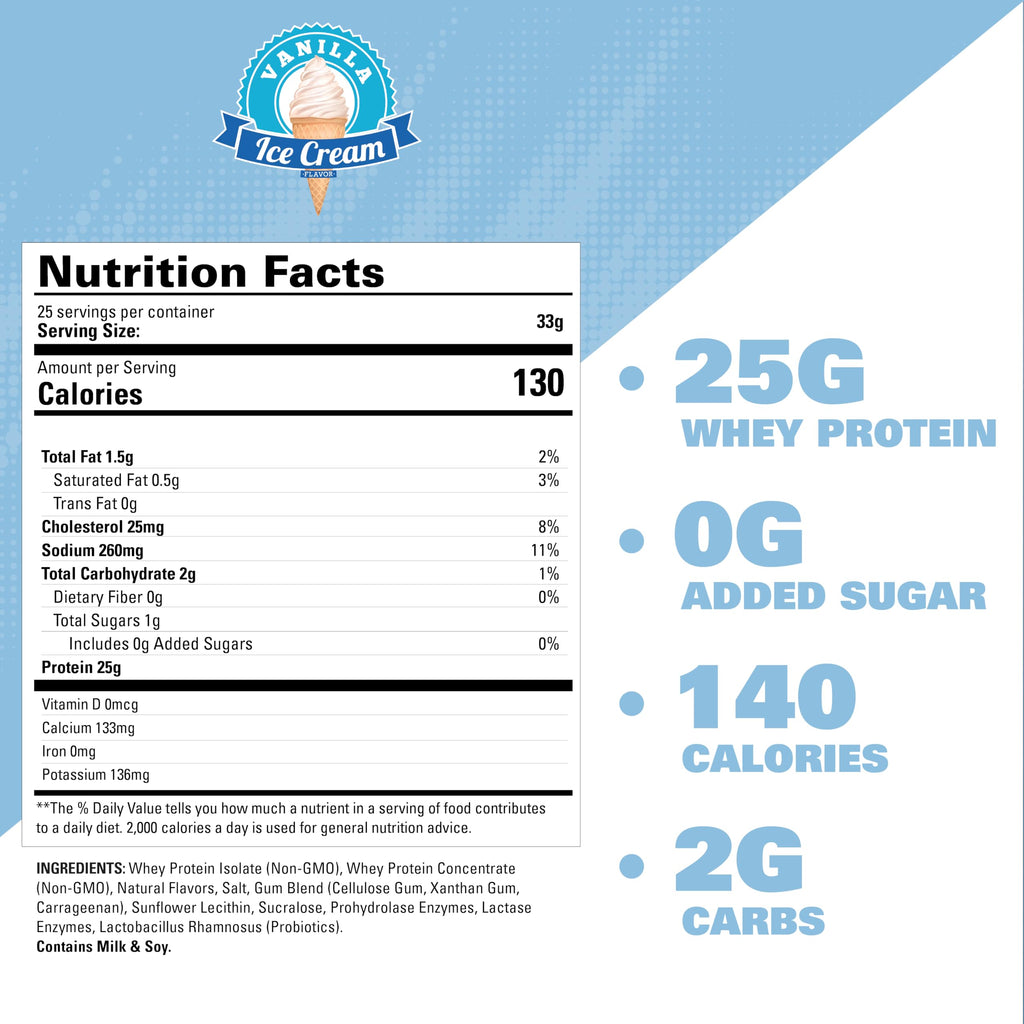 EHP Labs OxyWhey Lean Wellness Parent