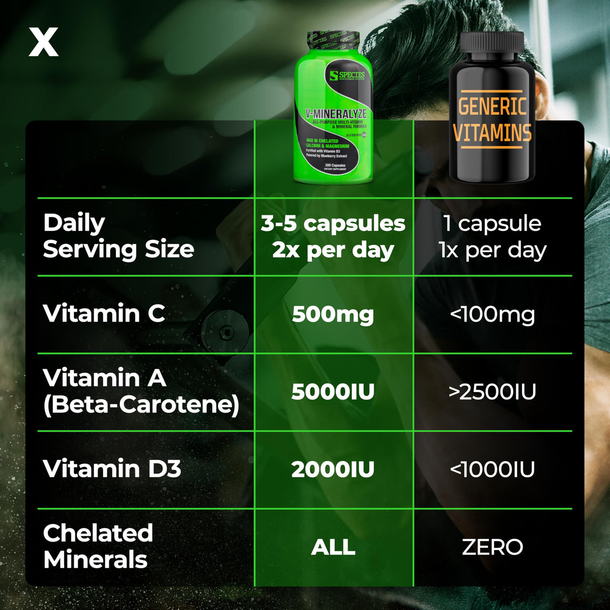 Species Nutrition V-Mineralyze Multivitamin for Men - 300 Capsules - image 3