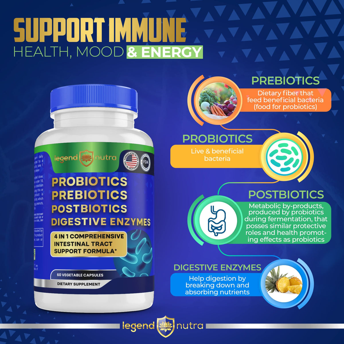 Legend Nutra 4-in-1 Probiotics + Prebiotics + Postbiotics + Digestive