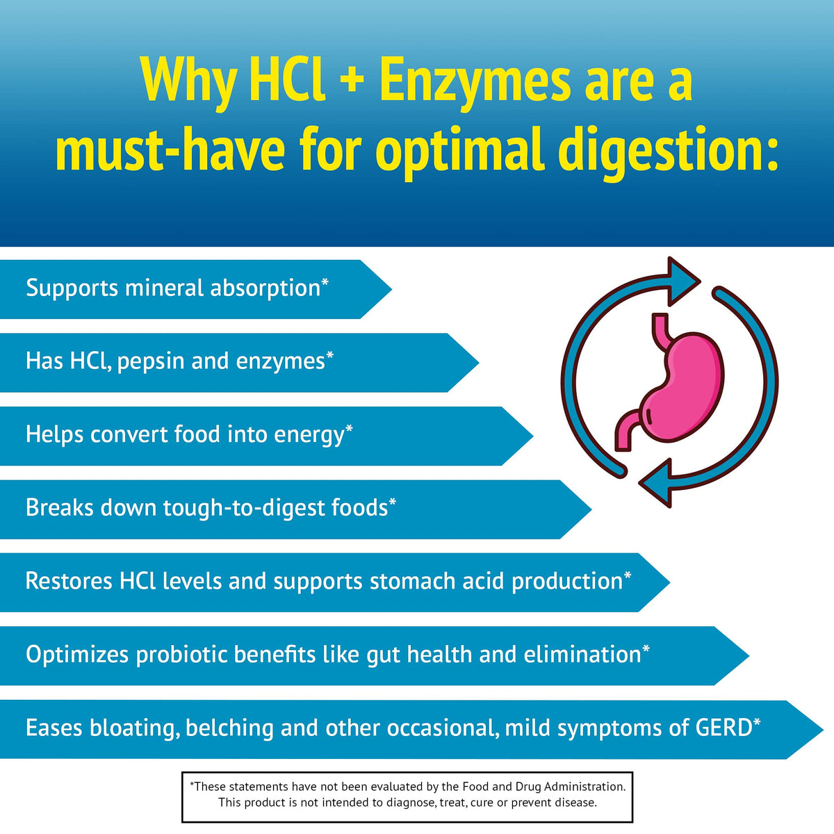 Smidge HCl + Enzymes Digestion Support - 120 Capsules - image 5