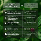 Secrets of the Tribe Goldenseal Root Tincture Alcohol-Free Extract