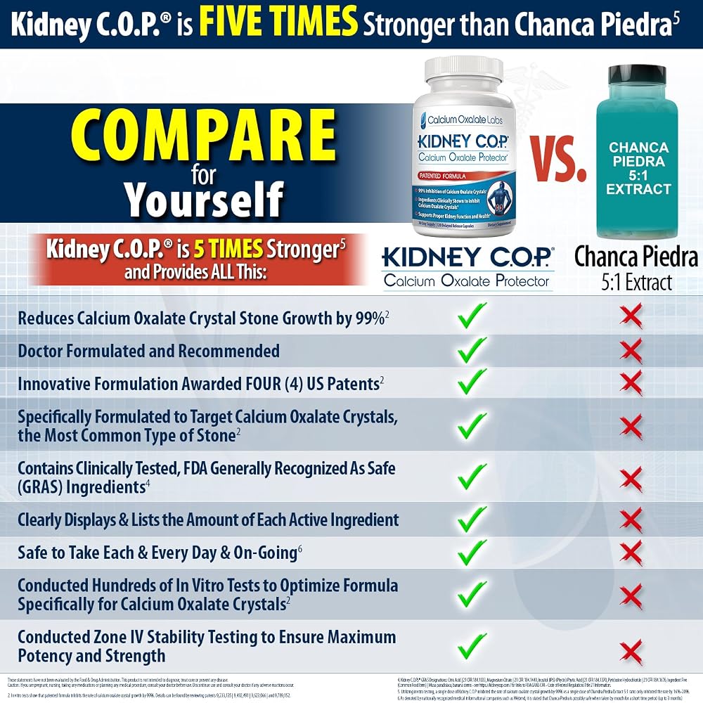 Kidney COP Calcium Oxalate Protector 120 Capsules - image 5