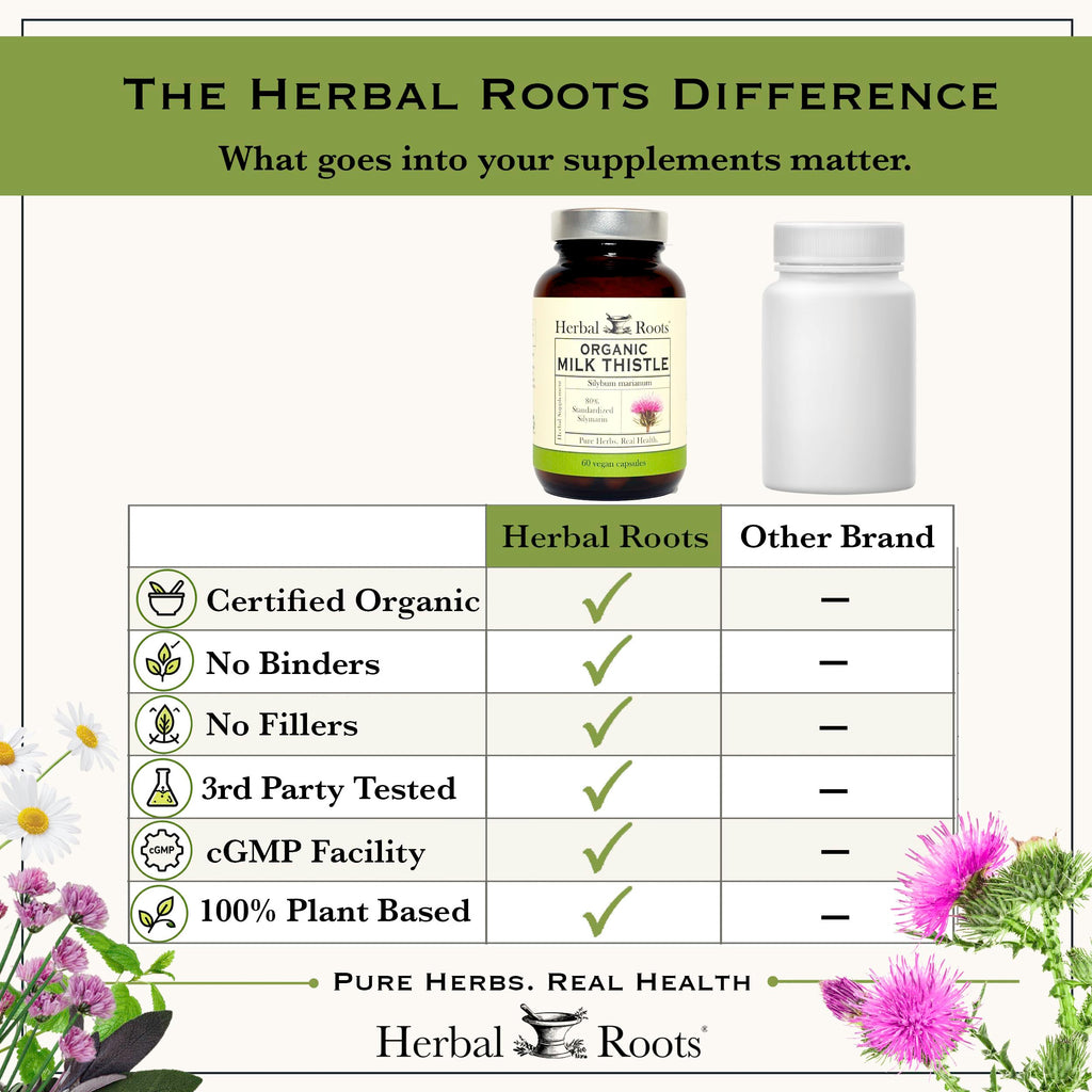 Herbal Roots Organic Milk Thistle Capsules Liver Support - 60 Vegan Capsules - image 8