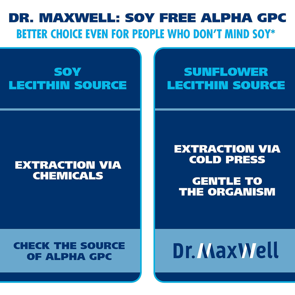 Dr. Maxwell Alpha GPC 600mg + Uridine Choline Enhancer - 60 Capsules - image 4