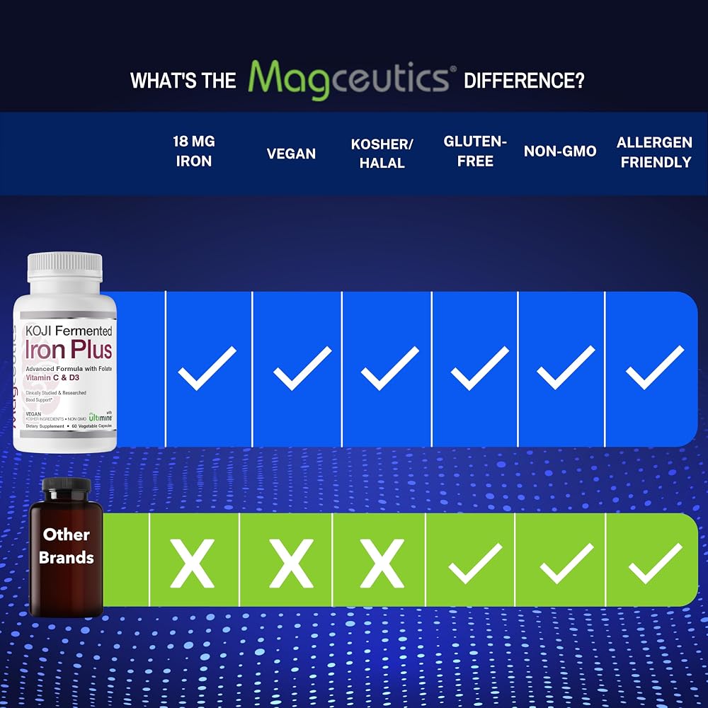 Magceutics Koji Fermented Iron with Vitamin C, D3 & Folate - 60 Capsules - image 6