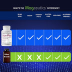 Magceutics Koji Fermented Iron with Vitamin C, D3 & Folate - 60 Capsules - image 6
