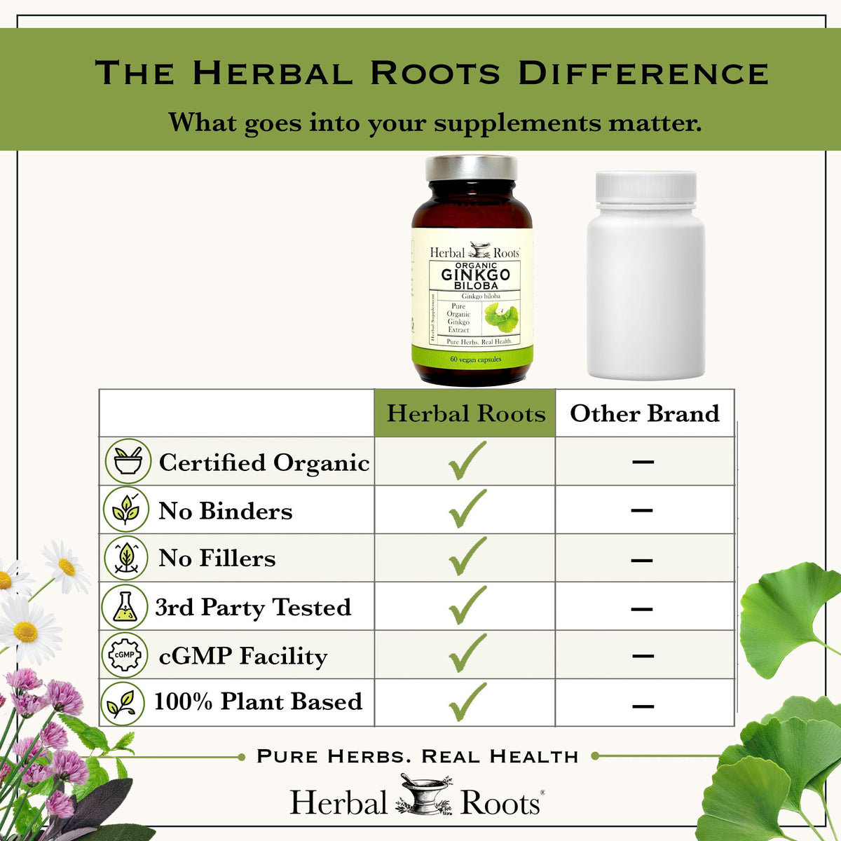 Herbal Roots Organic Ginkgo Biloba Brain & Memory Support - 60 Capsules - image 8