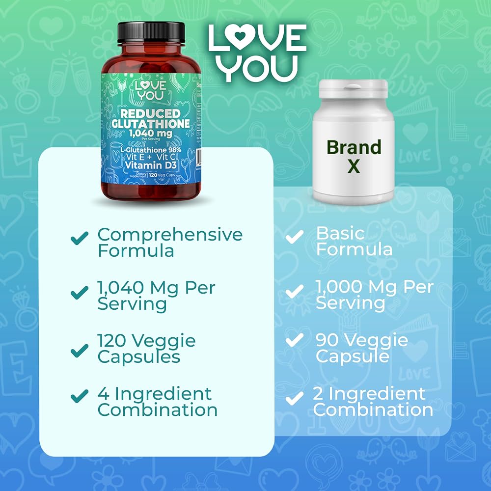 Love You Reduced Glutathione 1040 mg with Vitamins C, E & D3 - image 5