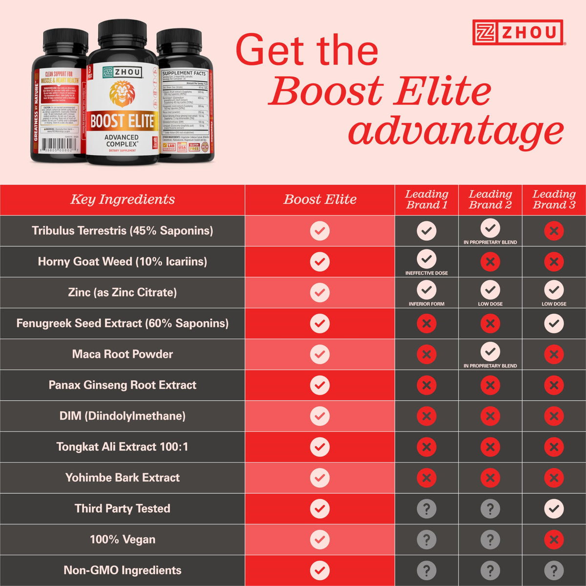 ZHOU Boost Elite Energy Supplement - 90 Vegetarian Capsules - image 3
