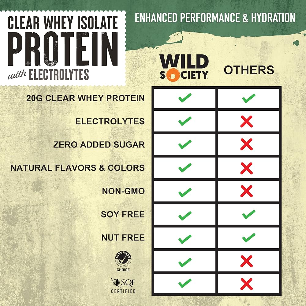 WILD SOCIETY Clear Whey Protein Isolate Drink with Electrolytes