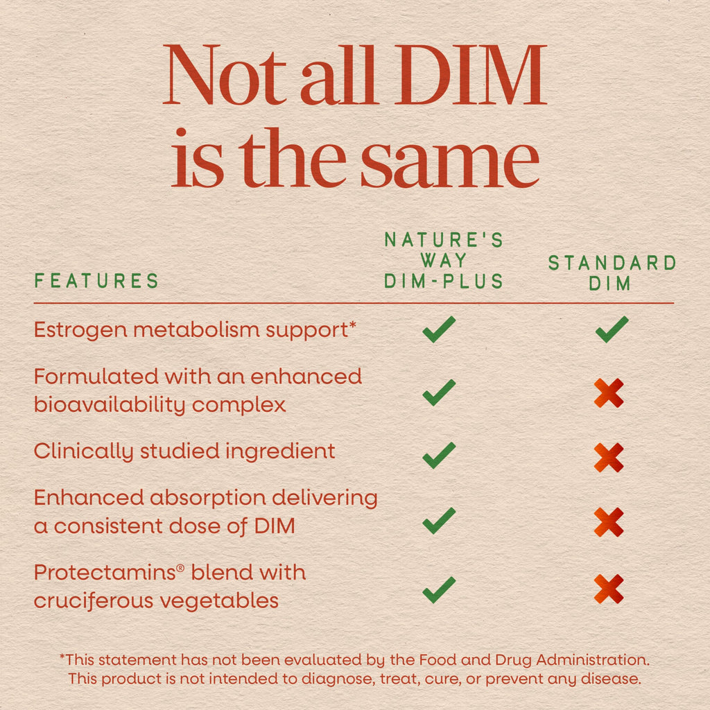 Nature's Way DIM-Plus BR-DIM 100 mg - 60 Capsules - image 3