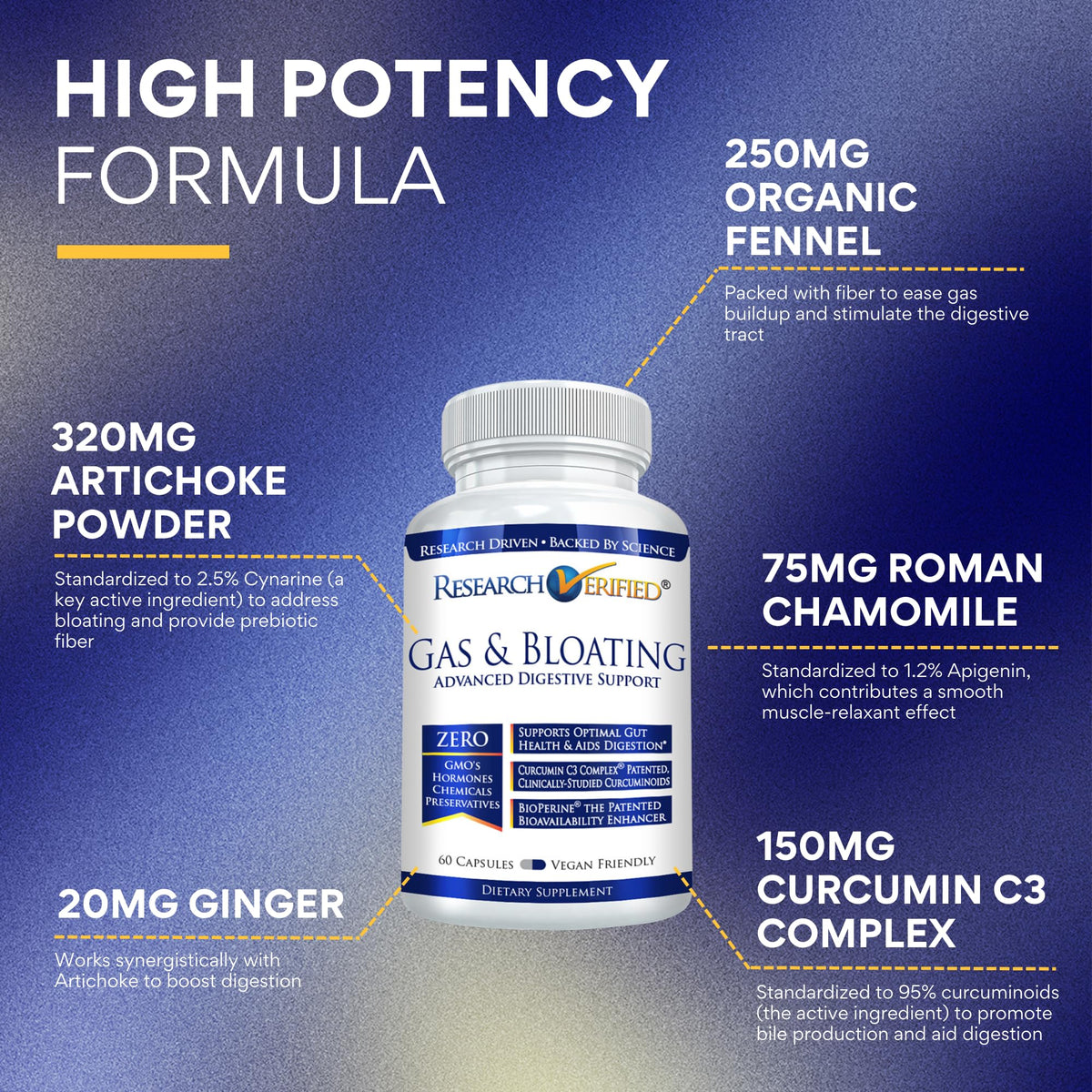 Research Verified® Gas and Bloating