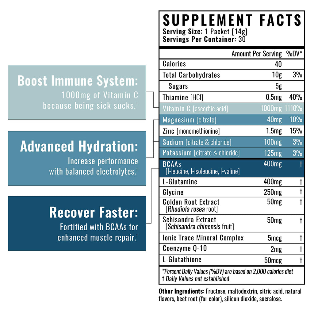 Wilderness Athlete - Hydrate & Recover