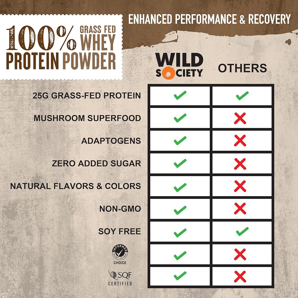 WILD SOCIETY - Premium 100% Grass Fed Whey Protein Powder + Superfood