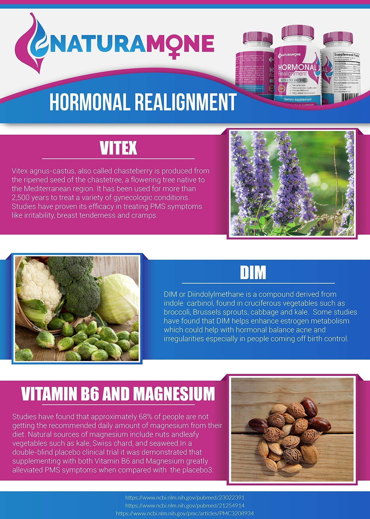 Naturamone Estrogen Balance with Vitex & DIM - 60 Capsules - image 4