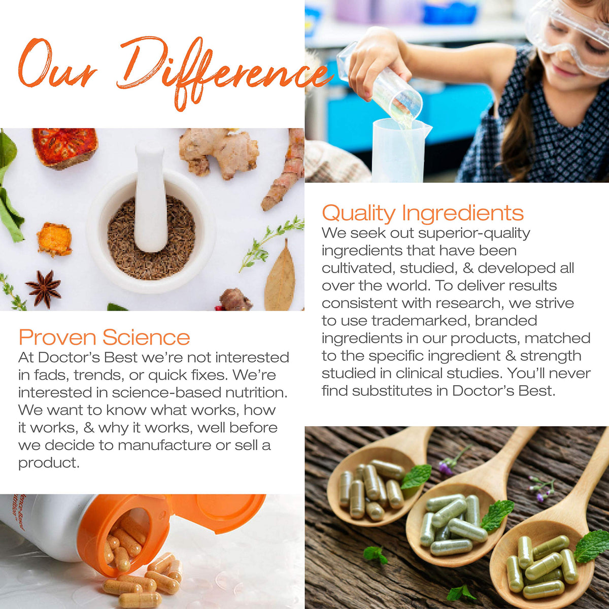 Doctor's Best Lutein Featuring Lutemax