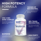 Research Verified Resveratrol