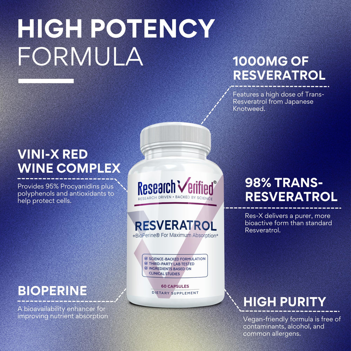 Research Verified Resveratrol