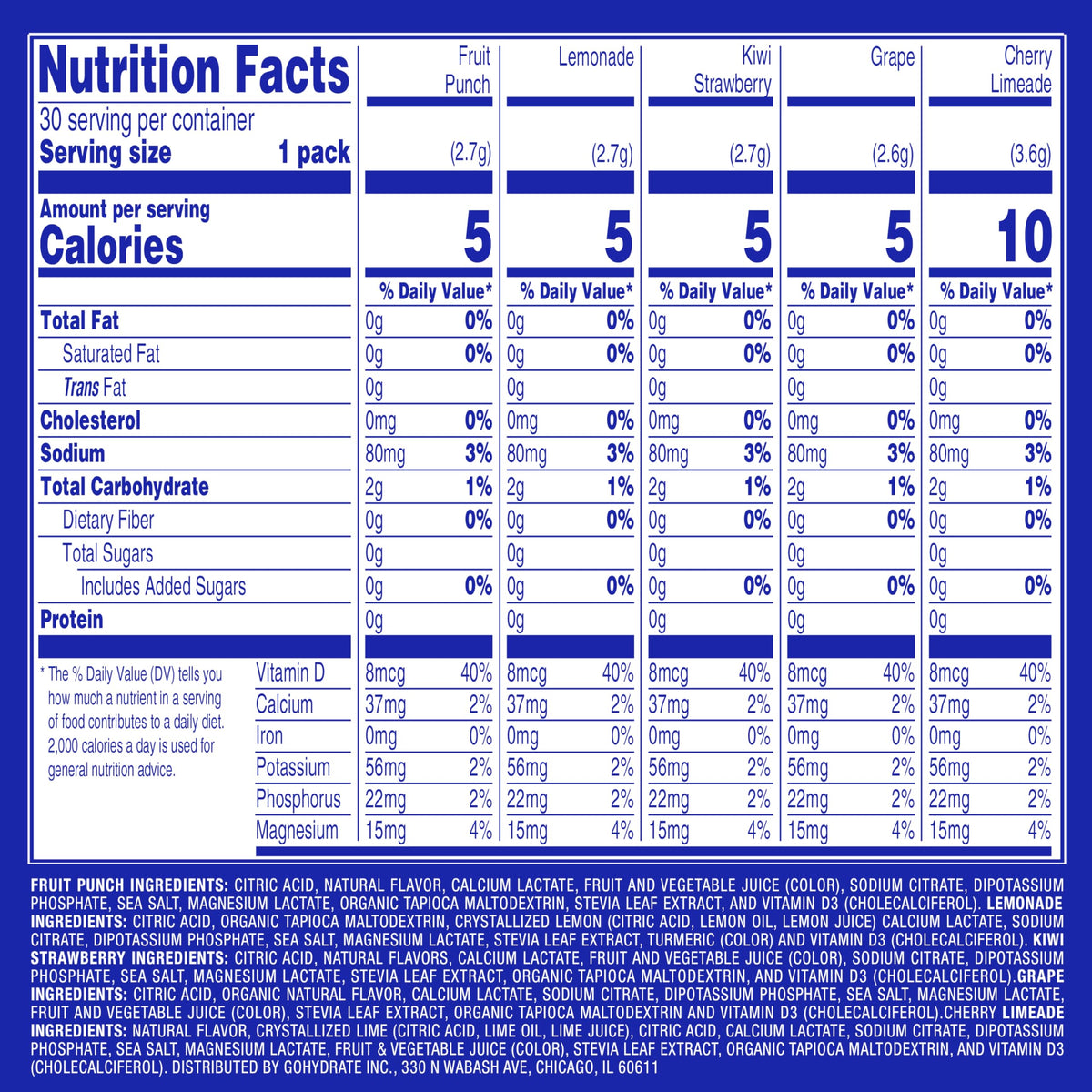 GoHydrate Instant Hydration Powder Packets - Low Sodium Electrolytes