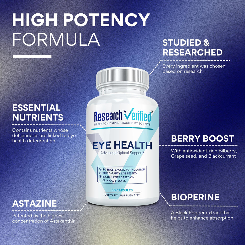 Research Verified Eye Health - Nourish and Protect Eyes and Vision