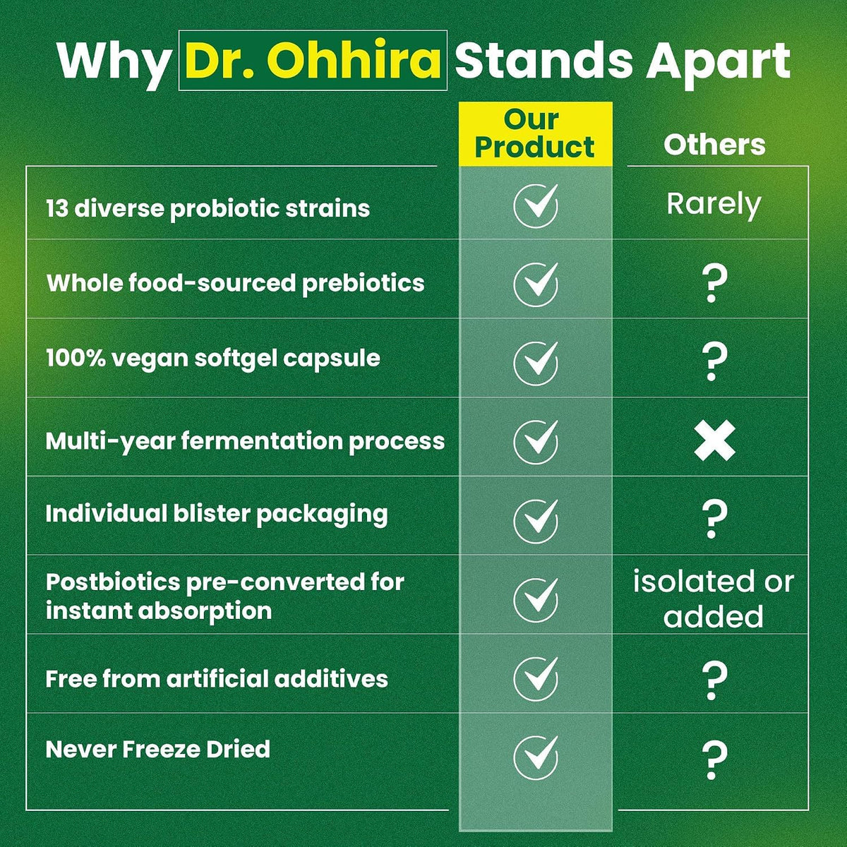 Essential Formulas Dr. Ohhira's Probiotics Original Formula - 70 Capsules - image 6