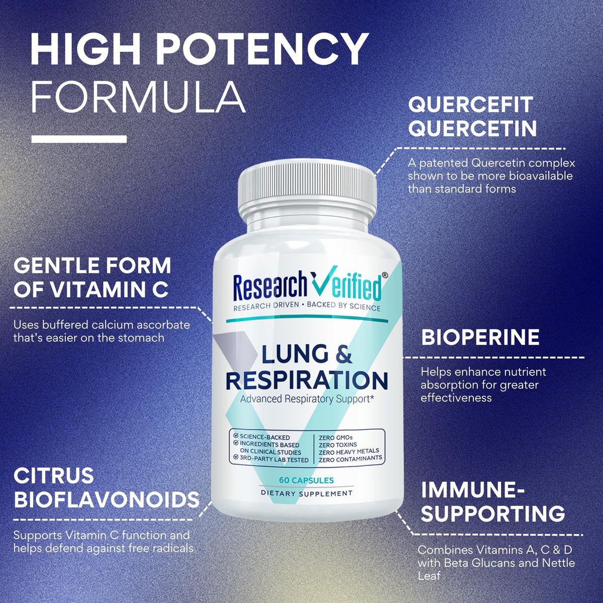 Research Verified Lunf and Respiration