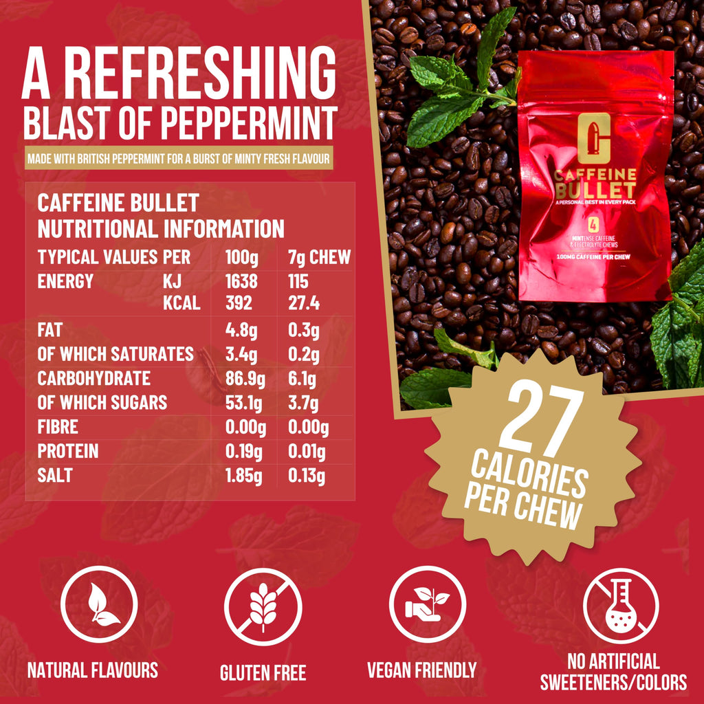 Caffeine Bullet 100mg Energy Chews Mint - 40 Count - image 6