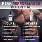 Arete Nutrition Testosterone Booster Liquid - 2 Fl Oz - image 5