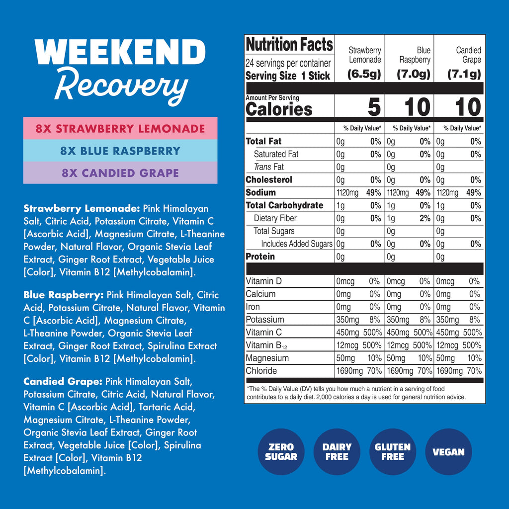 Waterboy Weekend Recovery