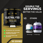 MMA Nutrition HRDWRK Electrolytes Powder with Magnesium