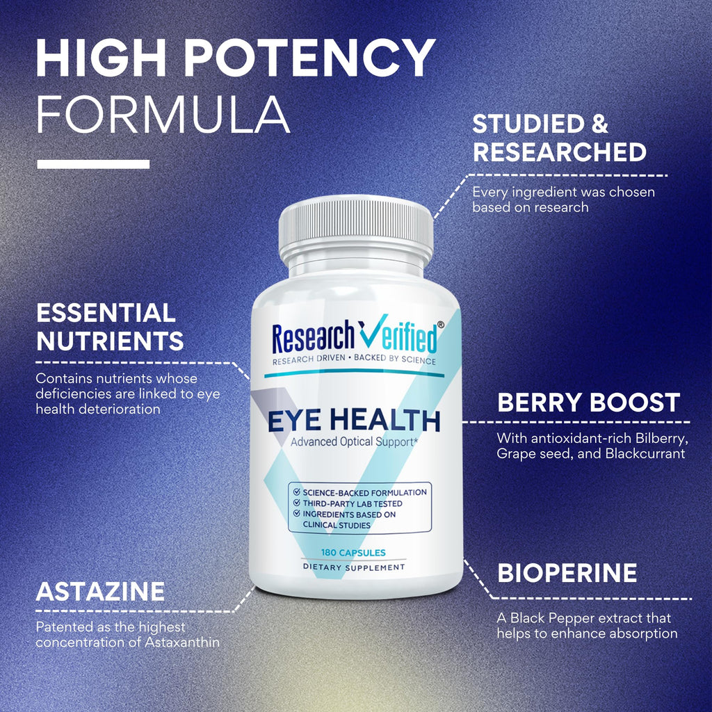 Research Verified Eye Health - Nourish and Protect Eyes and Vision