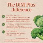 Nature's Way DIM-Plus BR-DIM 100 mg - 60 Capsules - image 6
