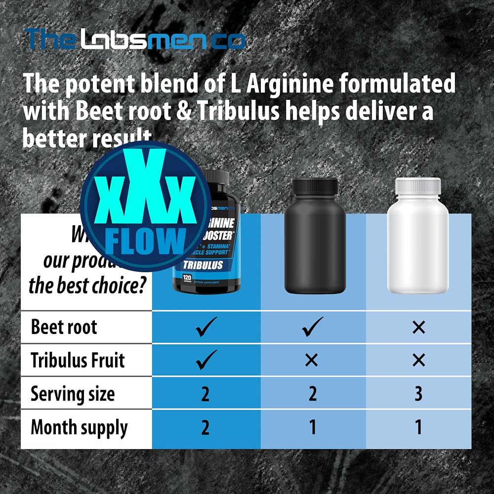 THELABSMENCO L-Arginine Nitric Oxide Supplement for Men - 120 Capsules - image 9