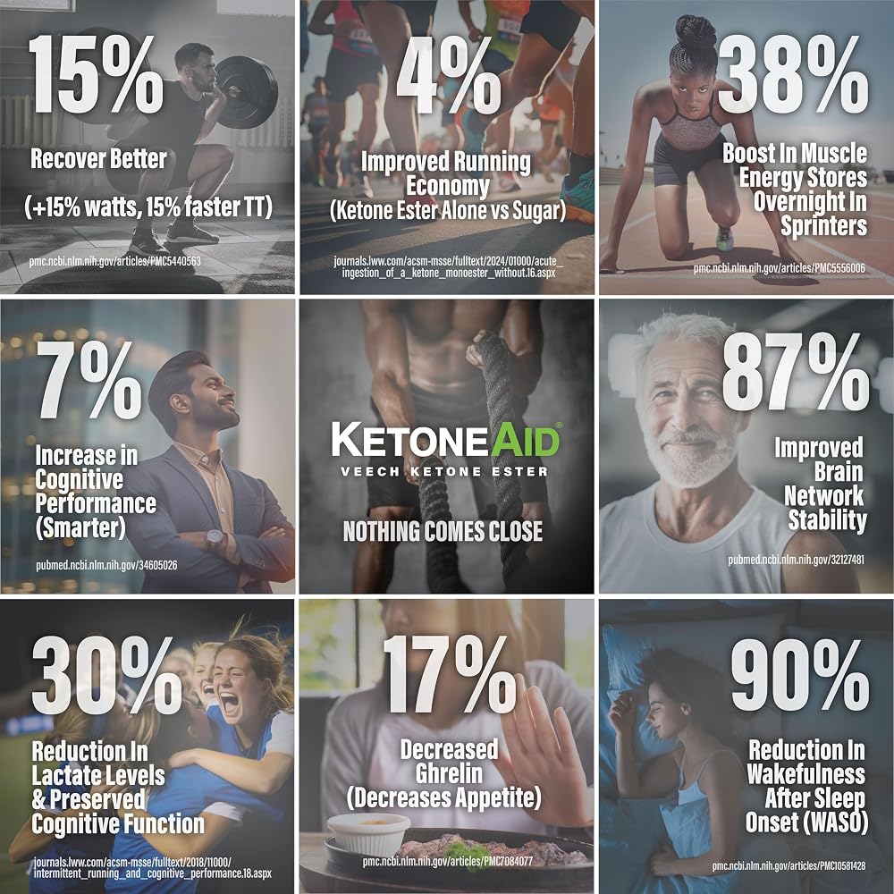 KetoneAid Ke4 Ketone Ester Concentrate - image 6