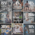 KetoneAid Ke4 Ketone Ester Concentrate