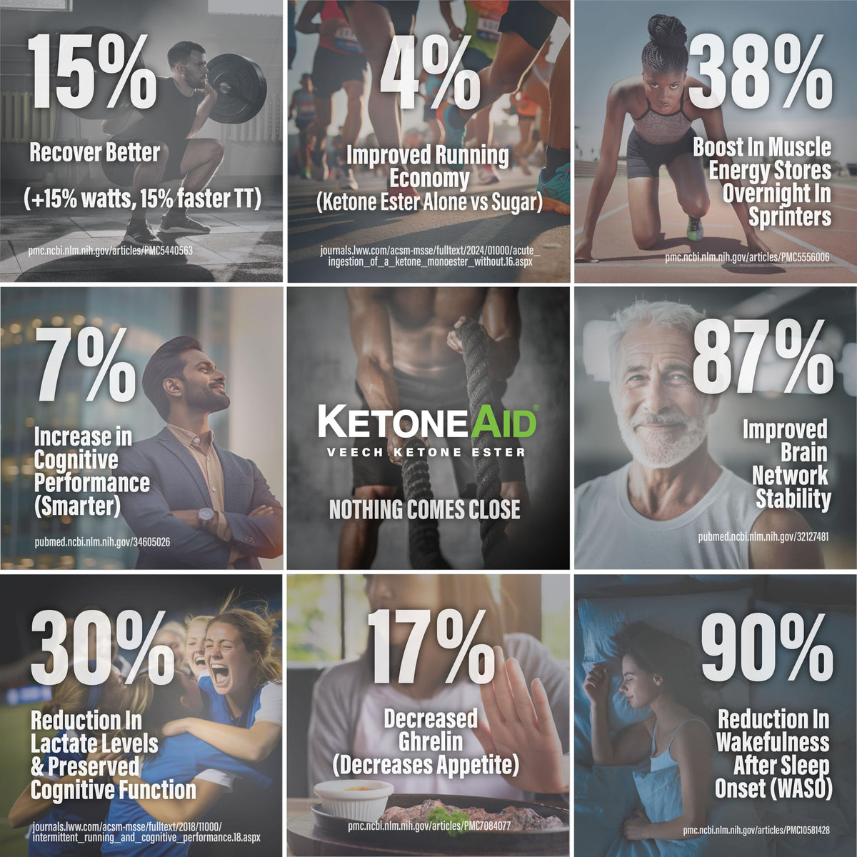 KetoneAid Ke4 Ketone Ester Concentrate
