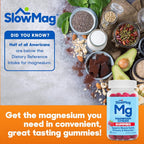Slow-Mag SlowMag Magnesium Citrate Gummies