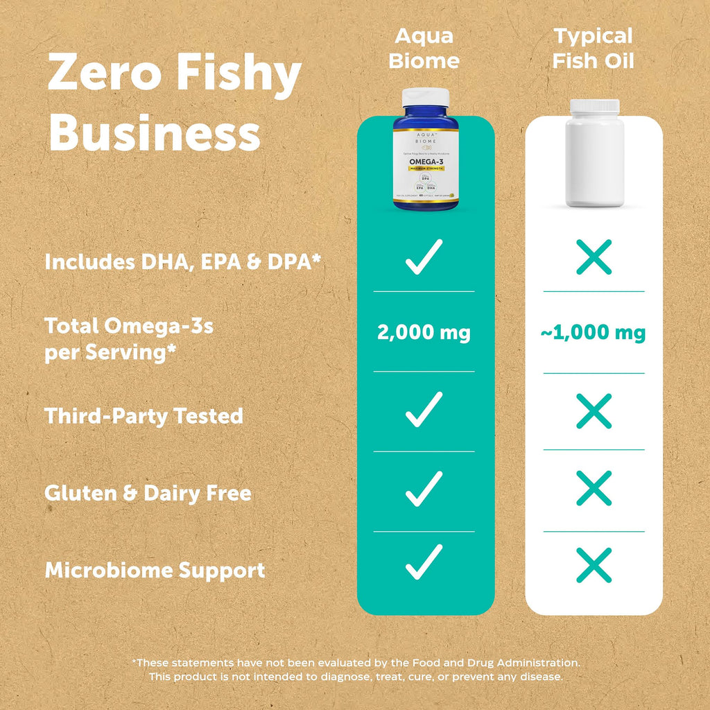 Enzymedica Aqua Biome Maximum Strength Omega 3 Fish Oil