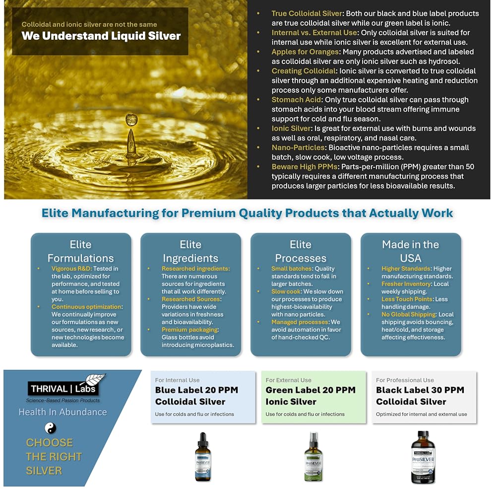 Thrival Labs ProSILVER Black Label Pure Colloidal Silver Liquid 30