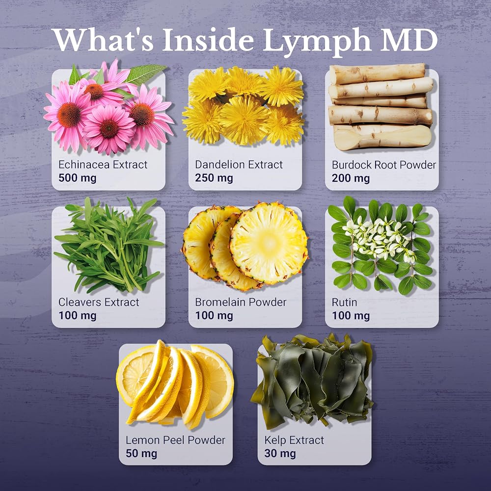 NATION HEALTH MD Lymph Parent